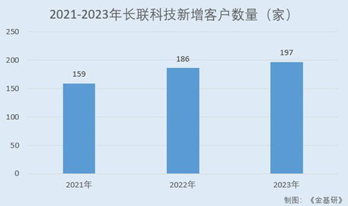 長(zhǎng)聯(lián)科技 水性印花膠漿領(lǐng)域的領(lǐng)跑者與全球合作伙伴