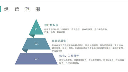 機(jī)械設(shè)計(jì)與咨詢策劃服務(wù)的融合 驅(qū)動(dòng)產(chǎn)業(yè)創(chuàng)新與高效轉(zhuǎn)型